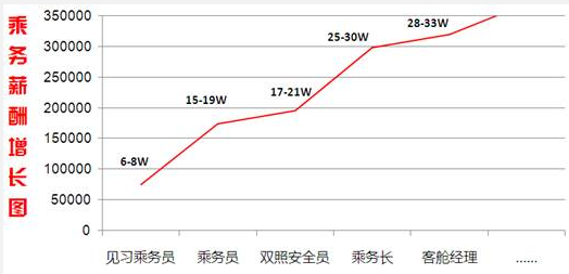 2017年度厦门航空面向全国招聘1500名空中乘务员