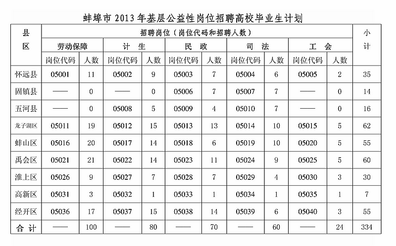 蚌埠总人口_健康安徽 2017环江淮万人骑行大赛蚌埠站 中国自行车网 野途网 黑(2)