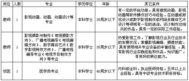 招聘条件和要求