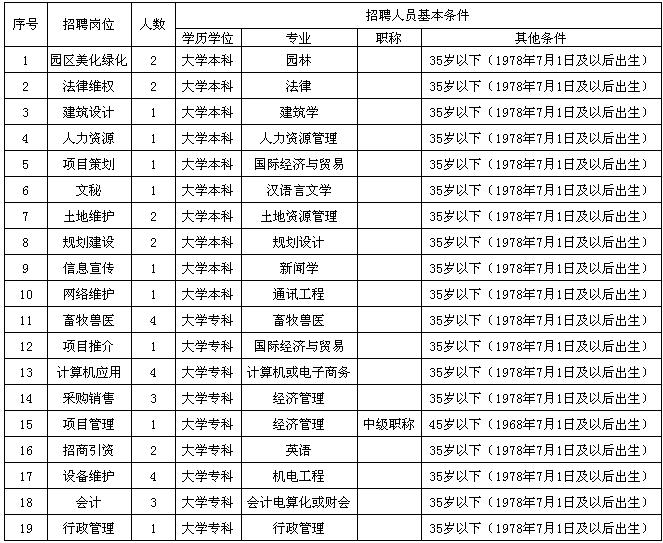 扶绥招聘_2020年崇左市扶绥县第二中学直接面试招聘编制教师24人简章