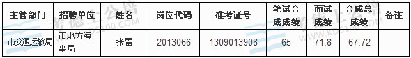 2013年安徽宣城事业单位招聘递补入围体检与考察人员名单公示(三)