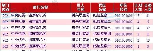 2014国家公务员考试报名流程详细图解