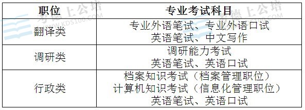 2014国家公务员考试