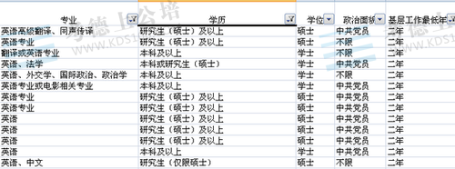 2014国家公务员考试