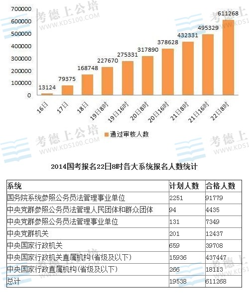 2014国家公务员考试