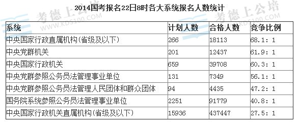 2014国家公务员考试