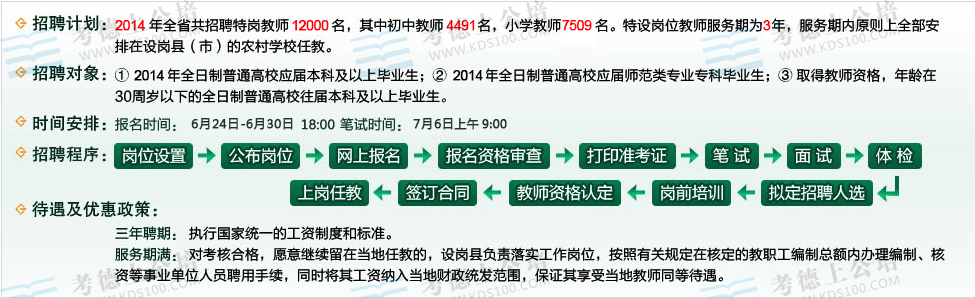 2014年河南省特岗教师网上报考流程