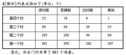 考德上公培1月23日全国行测天天练