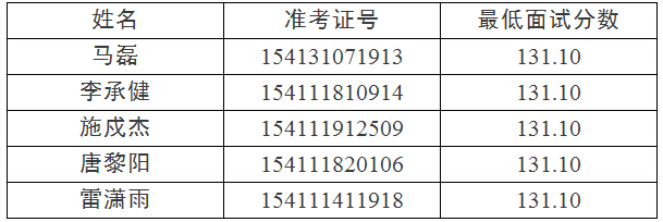 2015年国务院发展研究中心考试录用公务员面试公告