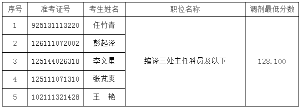 2015年中央编译局考试录用机关工作人员面试和专业科目考试公告