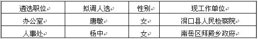 2014年湖南省有色地质勘查局公开遴选公务员拟调人员公示