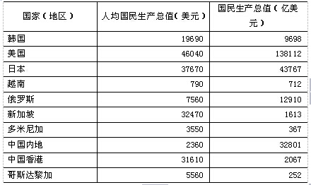 资料分析