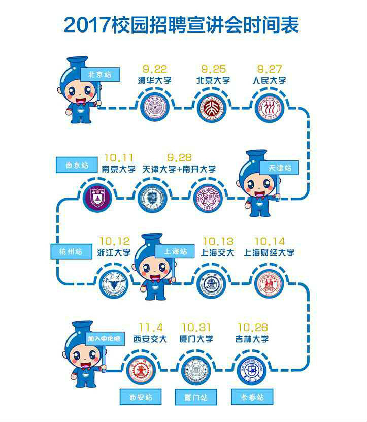 2017年中化集团校园招聘685人公告