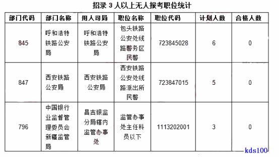 24日8时，2017国考报名110万人过审 总人数有望创历史新高4