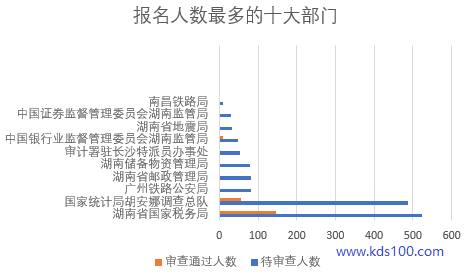 湖南省2018年人口统计_湖南2018年公务员考试报名人数统计查询 最新实时人数统