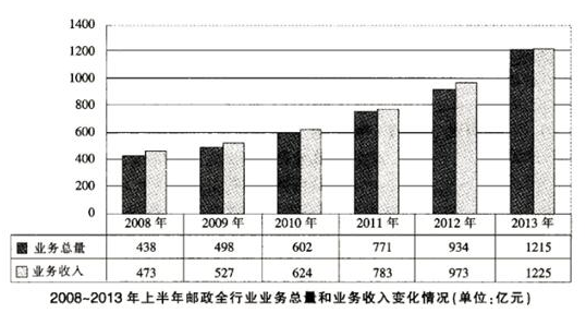 工资占gdp比例_工资总额占gdp比例(3)