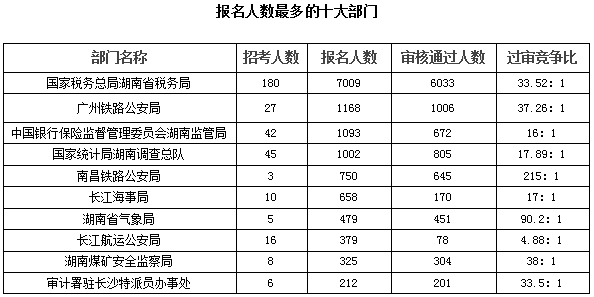 湖南省2019年总人口数_湖南省地图