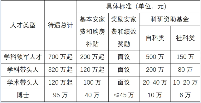 事业单位